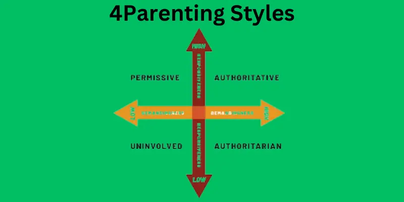 4 parenting styles 4 parenting styles