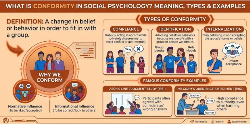 Meaning, types, and examples of conformity in social psychology