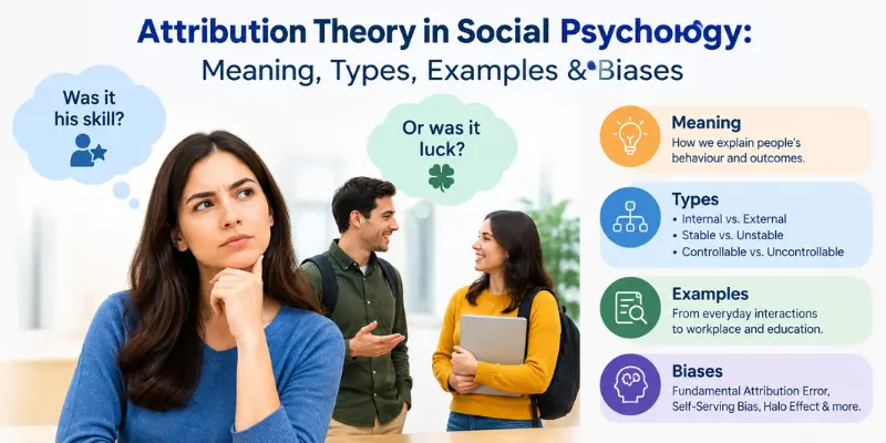 Attribution Theory in Social Psychology showing meaning, types, examples, and attribution biases