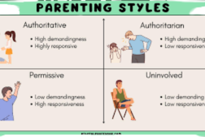 Different Parenting Styles: A Complete Guide for Modern Parents