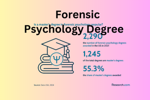 Forensic Psychology Degree: Career Paths, Requirements, Programs, Skills, and Salary