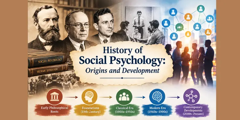 Origins and development of social psychology