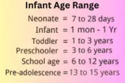 Infant Age Range: Definition, Stages, Milestones, & Early Development Explained