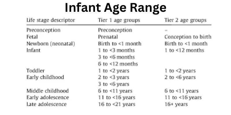 infant age range Infant age range