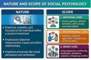 Nature and Scope of Social Psychology