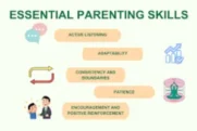 Parenting Skills: A Guide to Raising Confident and Strong Children