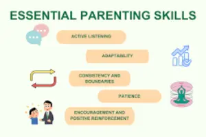 Parenting Skills: A Guide to Raising Confident and Strong Children