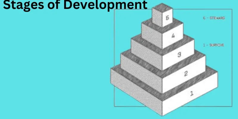 Stages of development and steps