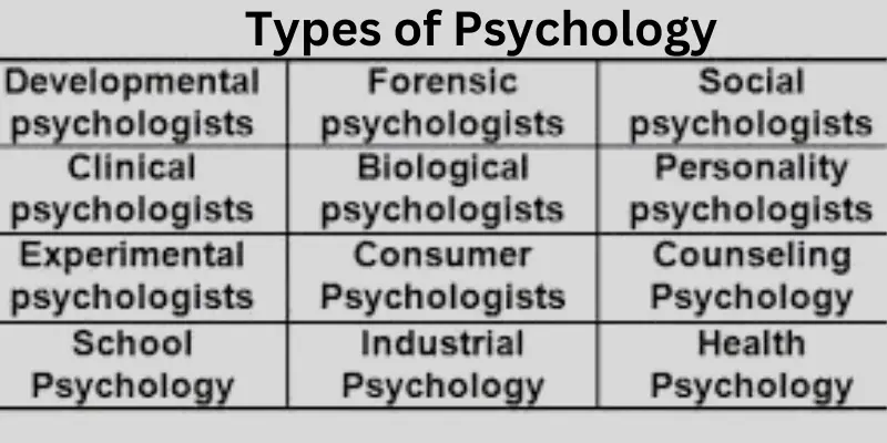Types of psychology